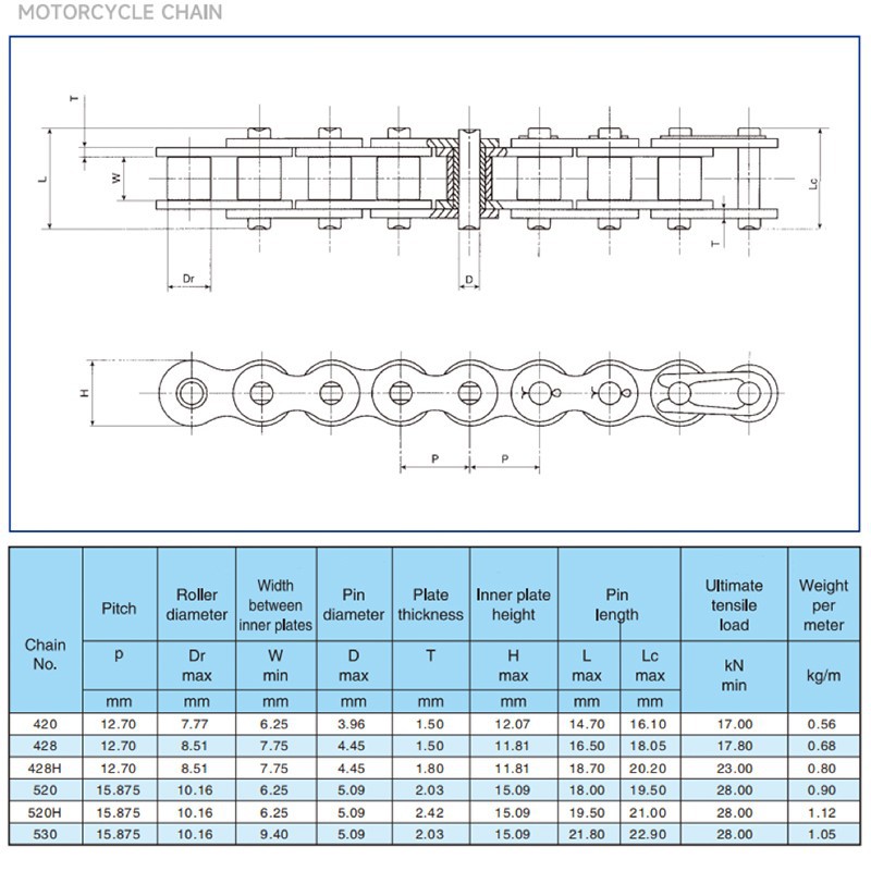 Driver chain parameter sheet Driver chain parameter sheet
